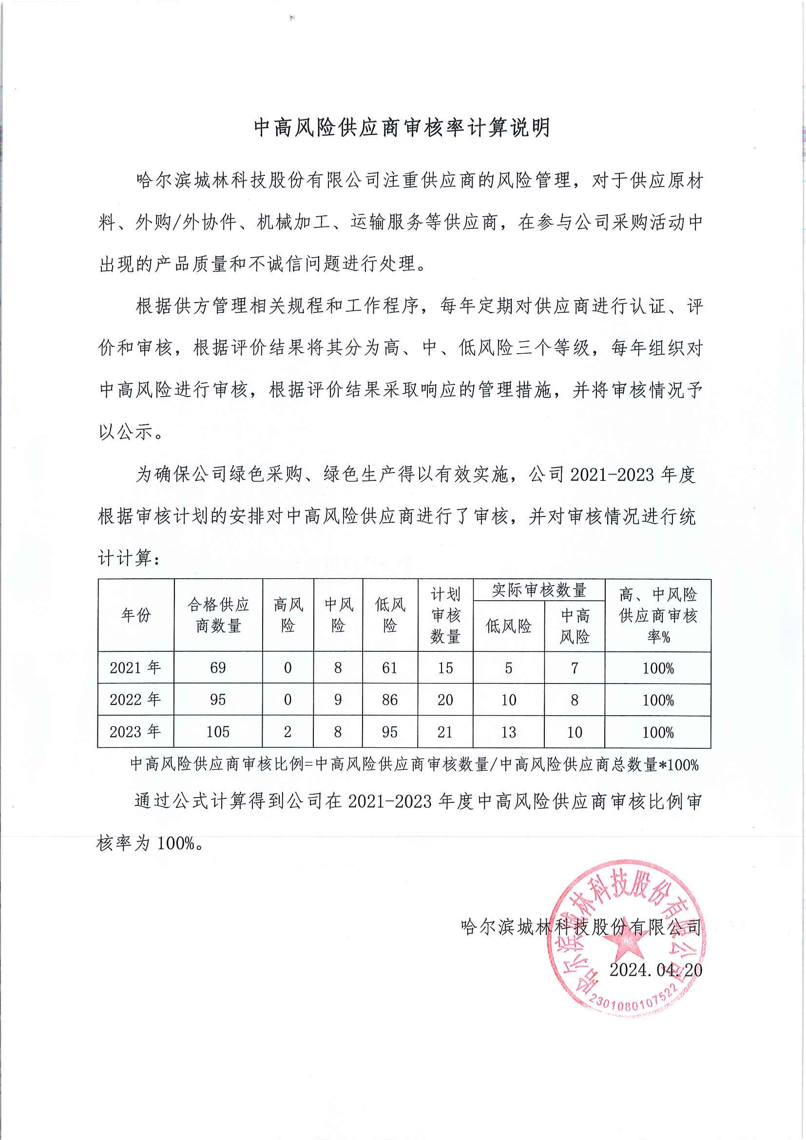 中高風(fēng)險供應(yīng)商審核率計算說明.jpg